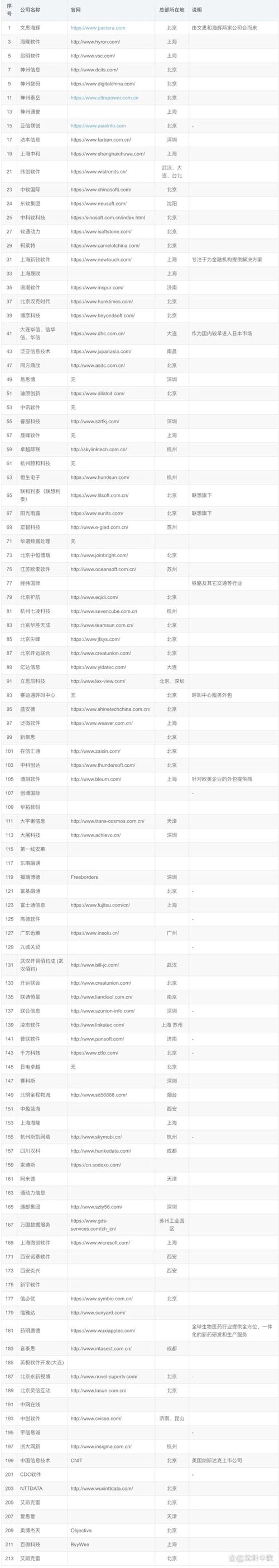 小程序定制：让您的品牌更上一层楼